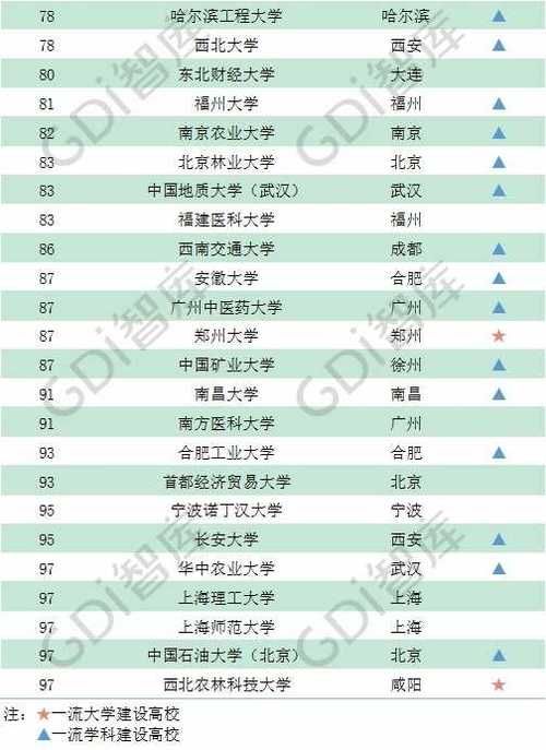  「录取线」GDI智库发布2020录取线上的百强大学榜 有你心仪的学校吗？