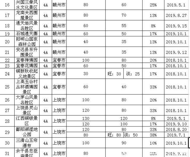 喜迎“十一” 江西羊狮幕等24个景区集体门票降价