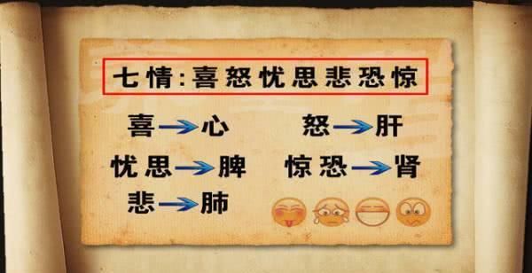  『中招』喜怒忧思悲恐惊，有三种情志是“癌症性格”，看看你中招了吗？