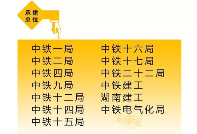 2018年底开通11条铁路，2019拟开工27条铁路，总有一条是你期待的