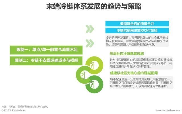 『应链发展分』2020年中国生鲜农产品供应链研究报告