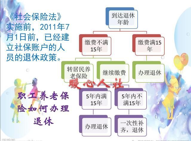 女性今年50岁交了10年社保，还差5年可以一次性补交吗?