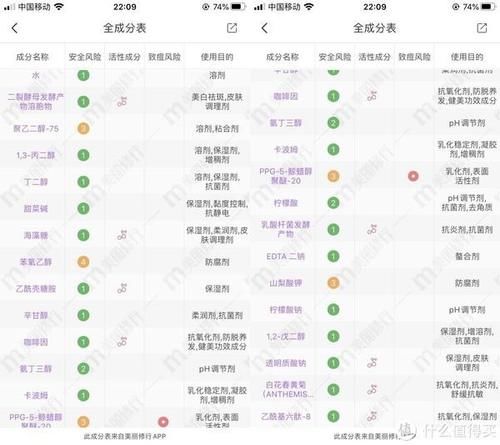  [春夏]美白正当时——不妨看看我的春夏清单