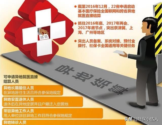 新农合医疗保险里面的钱如果不用可以累积吗？