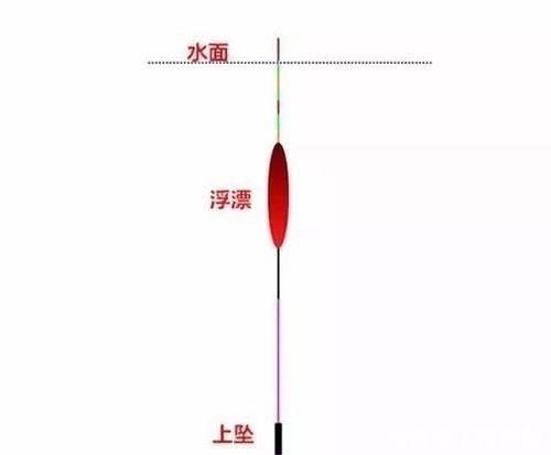  【鱼率】高手野钓鲫鱼怎样调漂，告诉你一个绝招，提高中鱼率