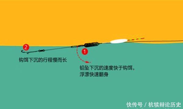  『不见』野塘水底淤泥厚，只见鱼星不见咬钩，可以试试这几招，立马见效！