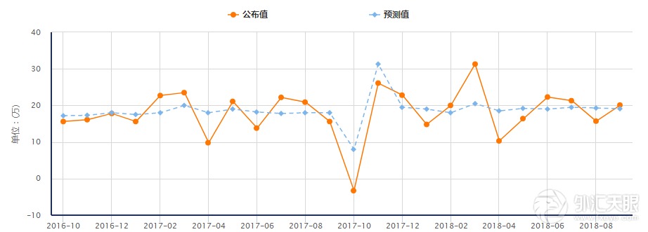 非农惊艳推升加息预期，本周两大央行大戏轮番上阵，全球市场或迎