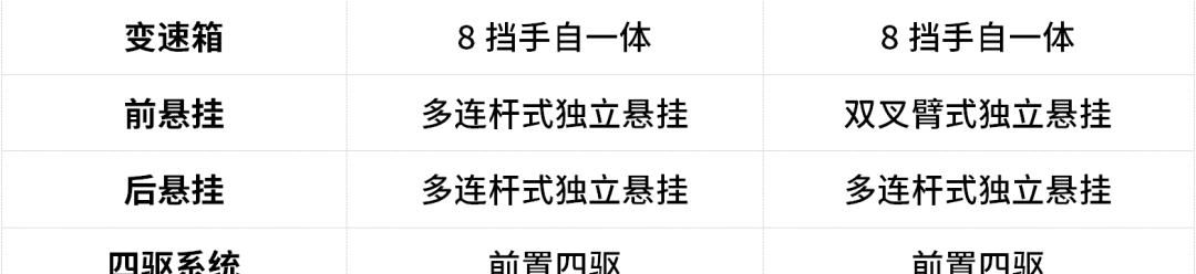  『两台车』35岁事业有成首选，宝马7系与奥迪A8L，谁更值得买？