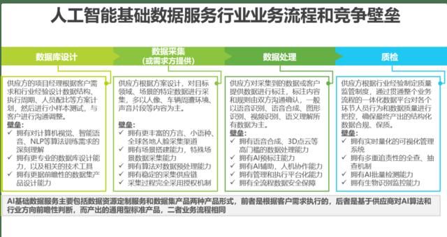 #AI#今年我国AI数据资料服务业行业分析报告