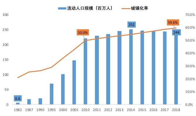 不再有十几万人挤爆火车站，中国最大的时代变迁正在发生