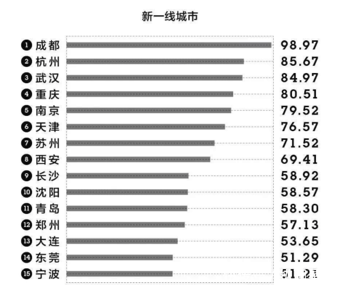  「预计」大郑州时代 预计2019年破万亿 即将赶超武汉