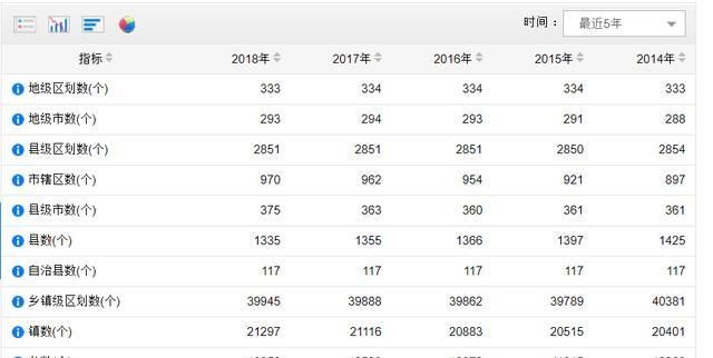  经济强镇@“撤镇设市”开闸！中国城市大洗牌进行中