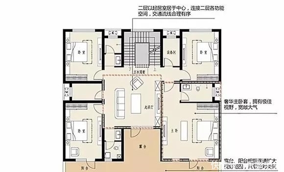 千万人喜欢的5款实用农村别墅户型，真正适合农村人的自建房！