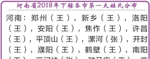 最新发布——河南省17地市的各自第一大姓氏，附全省十大姓氏排名