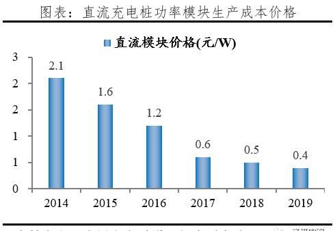 【汽车】千亿充电桩:新基建 迈向新能源汽车时代
