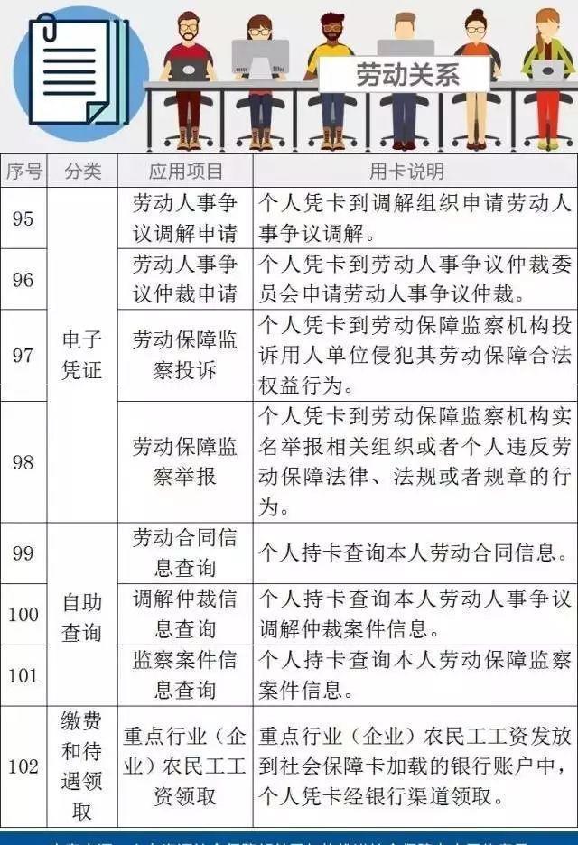 好消息！社保卡又添新功能！和身份证同效！（附第三代社保卡102