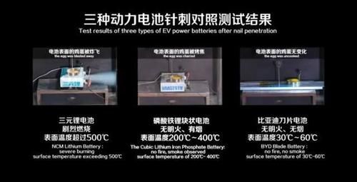 「刀片」刀片电池,比亚迪在王婆卖瓜?
