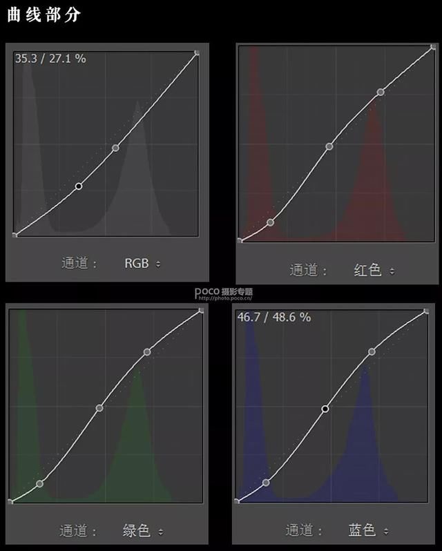 是向往的捕梦精灵超梦幻人像写真教程！