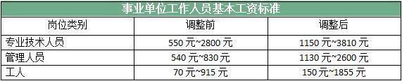 2019事业单位工资你涨了吗40年工龄退休工资有多少