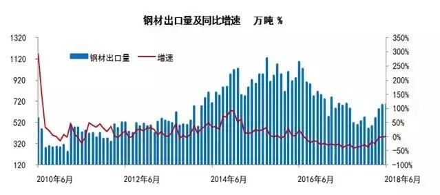 从一带一路角度，再看中美贸易摩擦里中国钢铁市场新机遇