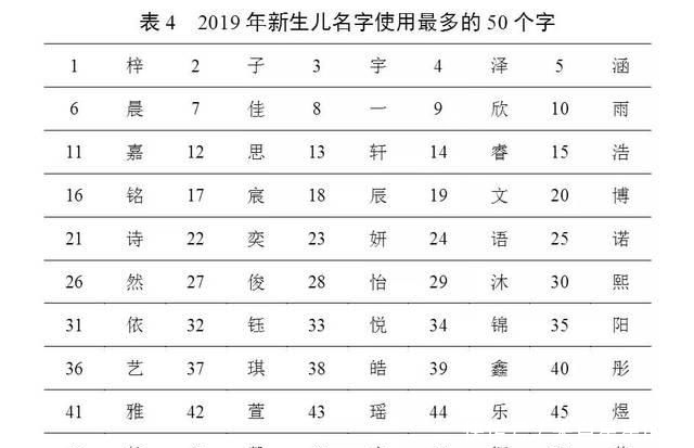  [用频率最高]官宣！最新“百家姓”排名变了！你的姓氏排第几？