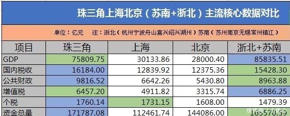 卫星航拍：城市亮度说明，苏南、浙北、珠三角，哪个比较强