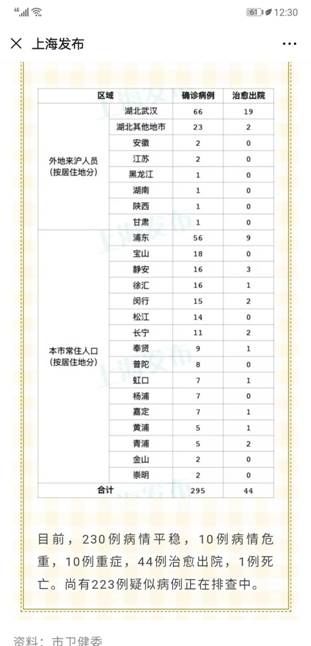 在上海发病