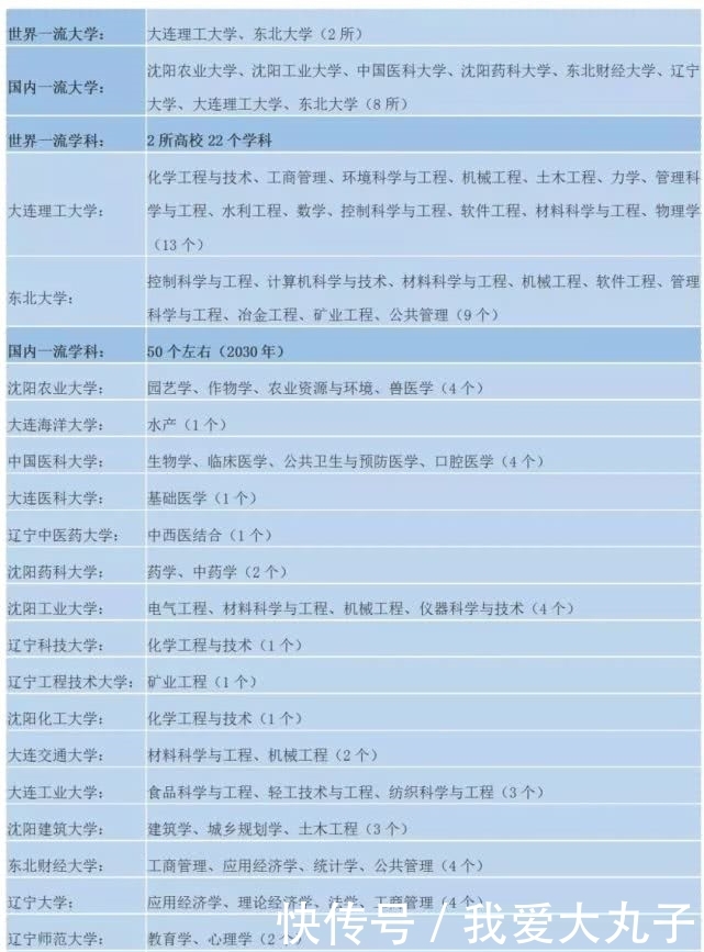  双一流|盘点各省“双一流”建设大手笔，看看你们省打算砸多少钱