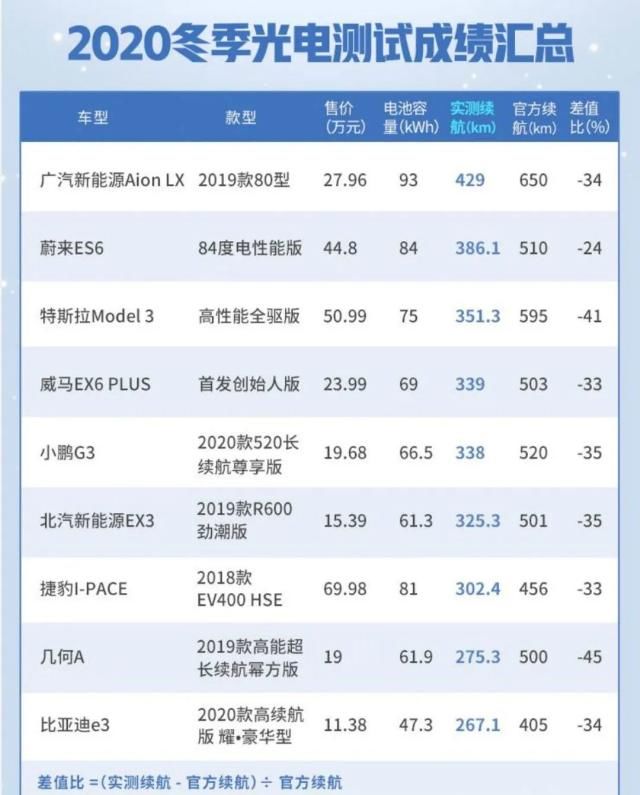  『能力』9小时“不间断”驾驶，揭秘这台最新合资纯电动车真实续航能力