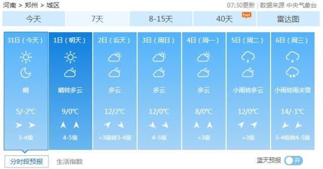 一觉醒来，你那里能堆雪人了吗？河南这5地今起雪停，多地将起雾