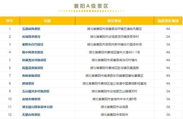 钟祥及周边300多家景点免费或半价！不知道就太亏了