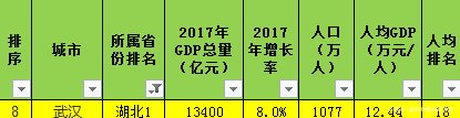 湖南和湖北，两个省到底有多大的差距