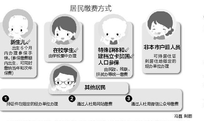 烟台参保居民市内就医无需转诊 居民医保迎来新变化