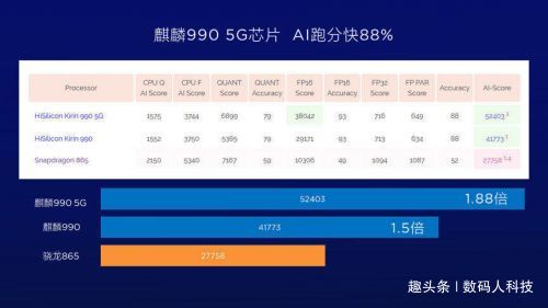  『强势』国产5G芯片大爆发!三大国产芯片巨头强势崛起:谁能成为＂＂5G芯＂＂王者