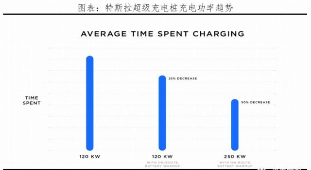【汽车】千亿充电桩:新基建 迈向新能源汽车时代