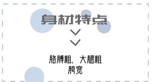 明明@微胖女孩穿搭模版｜这么穿明明又瘦又好看！