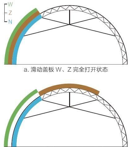  滑盖■知道滑盖手机，那你听说过滑盖日光温室么？