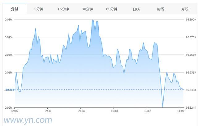 美国未指中国“汇率操纵”，人民币开盘跌百点，依然破6.94！