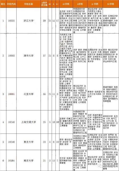  『浙江大学』除了清华北大，国内争议最大的第三高校，非复旦上交，而是它