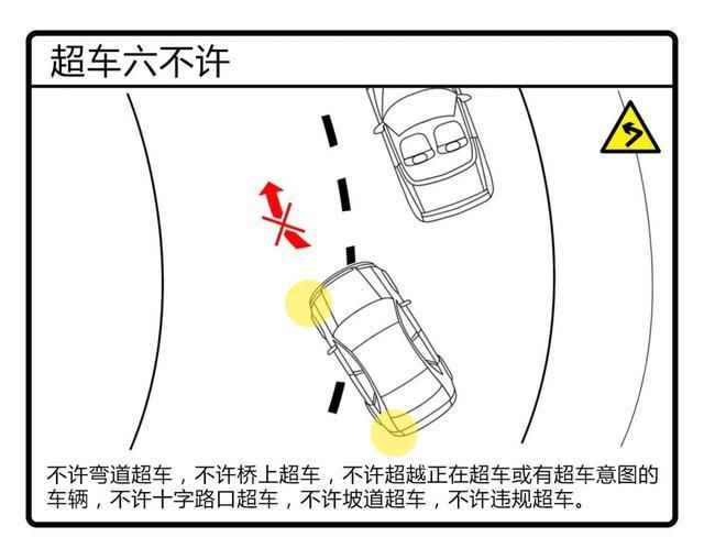  汽车：【汽车小知识】老司机教你如何安全超车