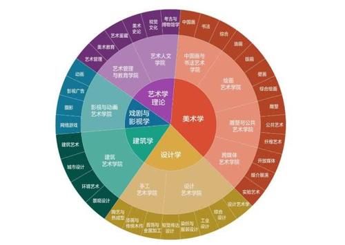  『软件工程』2020填报志愿：这6类“薪酬待遇”很高的大学专业，就业需求量高