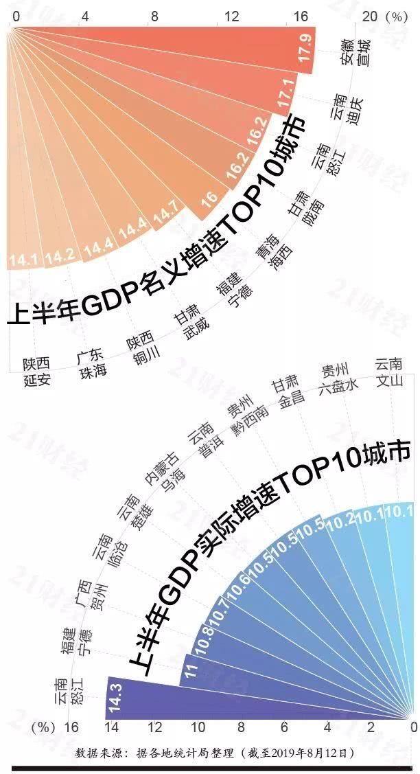 大局已定！全国GDP百强城市珠海增速排名第一！身价又要涨了