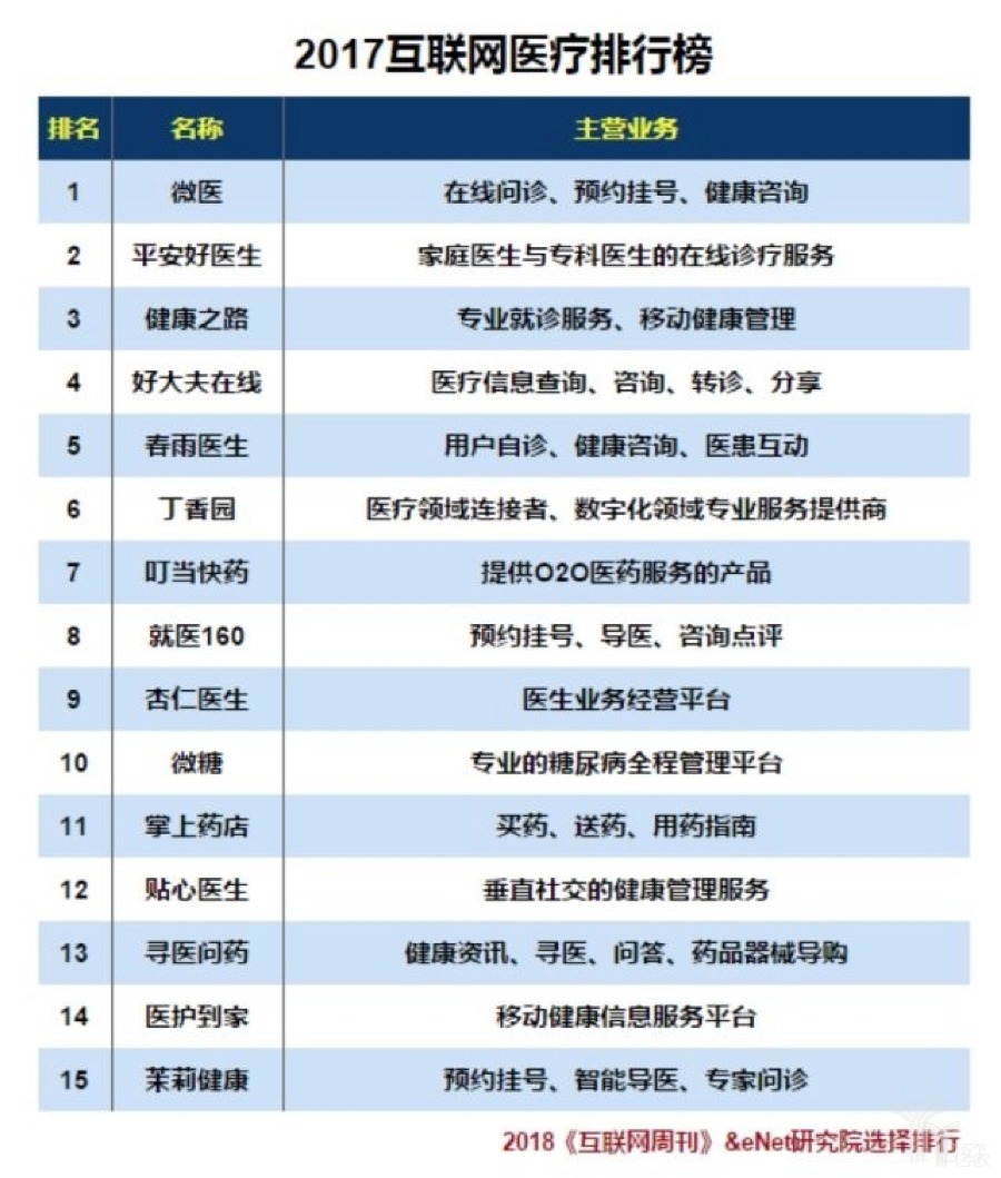 微医追随平安好医生上市,互联网+医疗能否破局