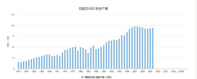 没有公路的旧西藏，藏民怎么翻山越岭磕长头？