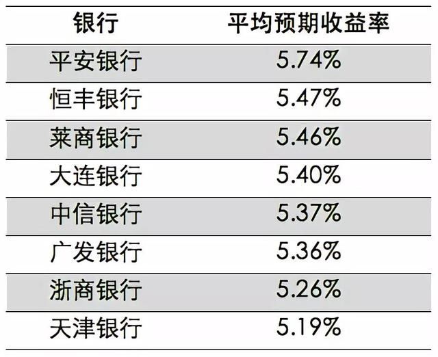 储蓄存款终将退出历史舞台