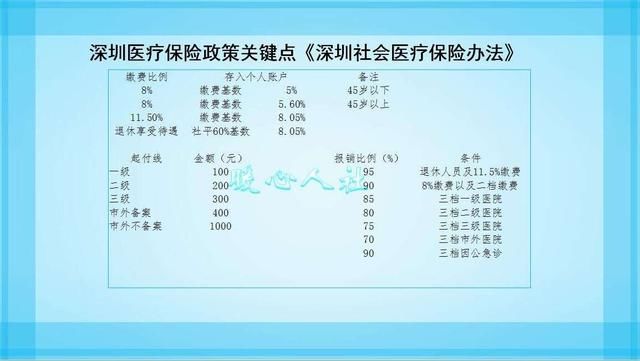 职工医保退休人员每月返多少钱？全国医保有哪些不一样的地方？