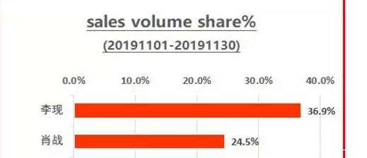 李现湖南卫视跨年演唱会