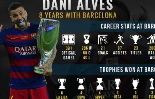 10年8度入选最佳阵容 巴萨史上最亏交易 管理层糊涂一手造就