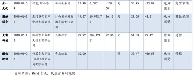 A股“拆雷”!地方政府、地方国资、证监会都出手了