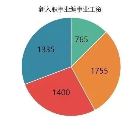  「事业单位」你为什么要考事业单位？有这一条理由就足够了